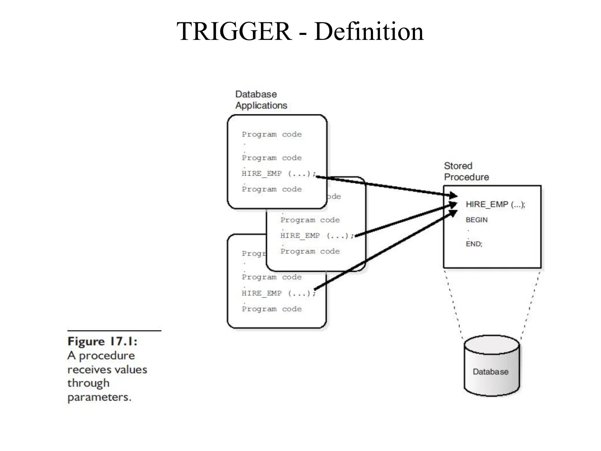 TRIGGER - Definition 