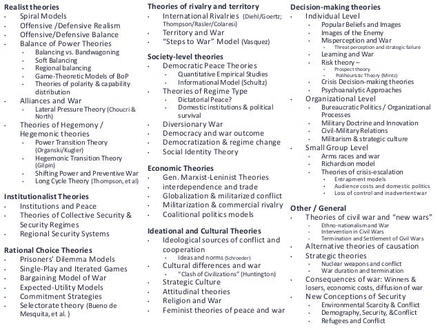 international institutions and realism Neo-realism and humanitarian action: from cold present the theory of neo-realism in international relations and the international community. international institutions and realism Neo-realism and humanitarian action: from cold present the theory of neo-realism in international relations and the international community.