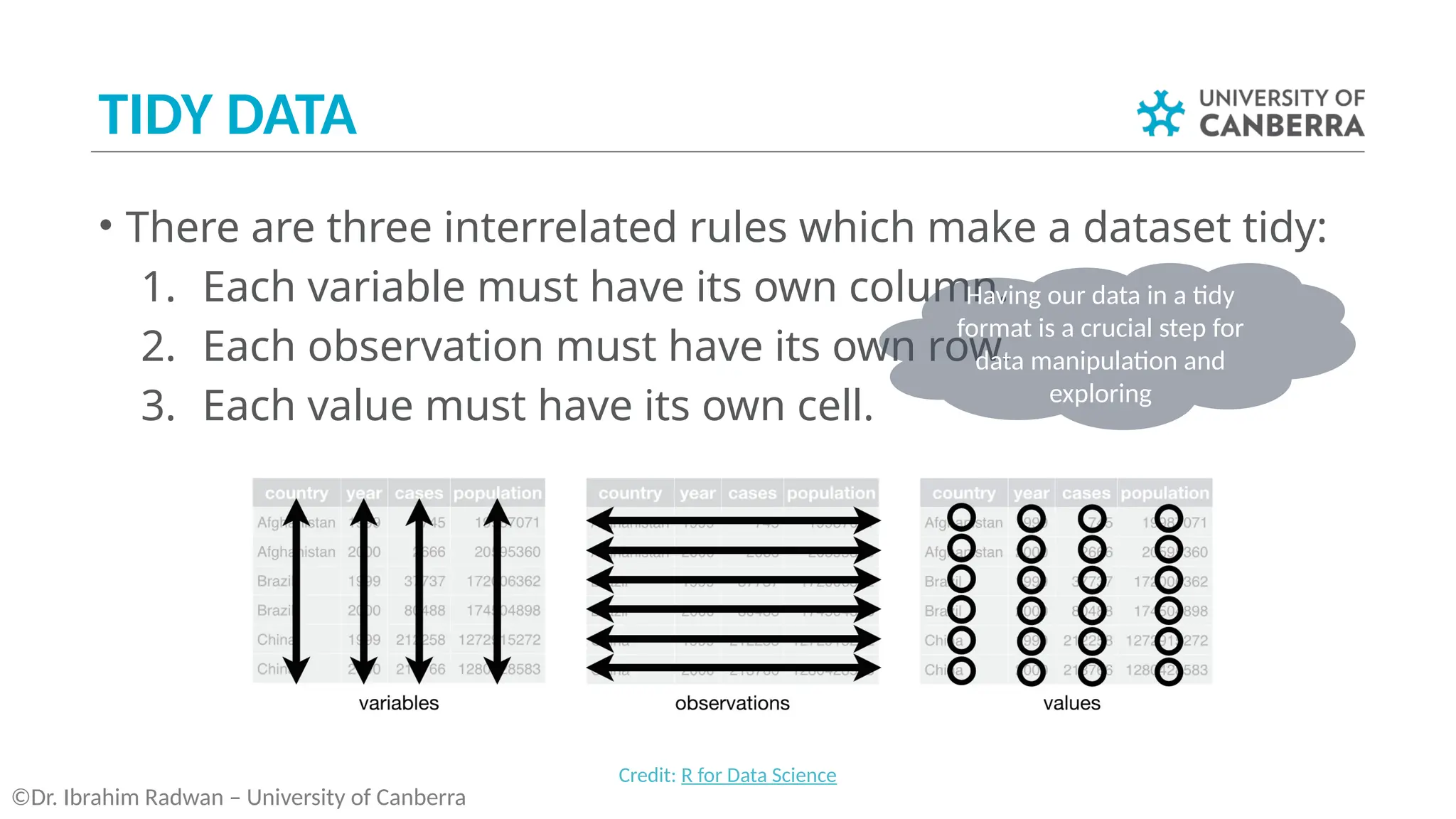 TIDY DATA
• There are three interrelated rules which make a dataset tidy:
1. Each variable must have its own column.
2. Each observation must have its own row.
3. Each value must have its own cell.
©Dr. Ibrahim Radwan – University of Canberra
Credit: R for Data Science
Having our data in a tidy
format is a crucial step for
data manipulation and
exploring
 