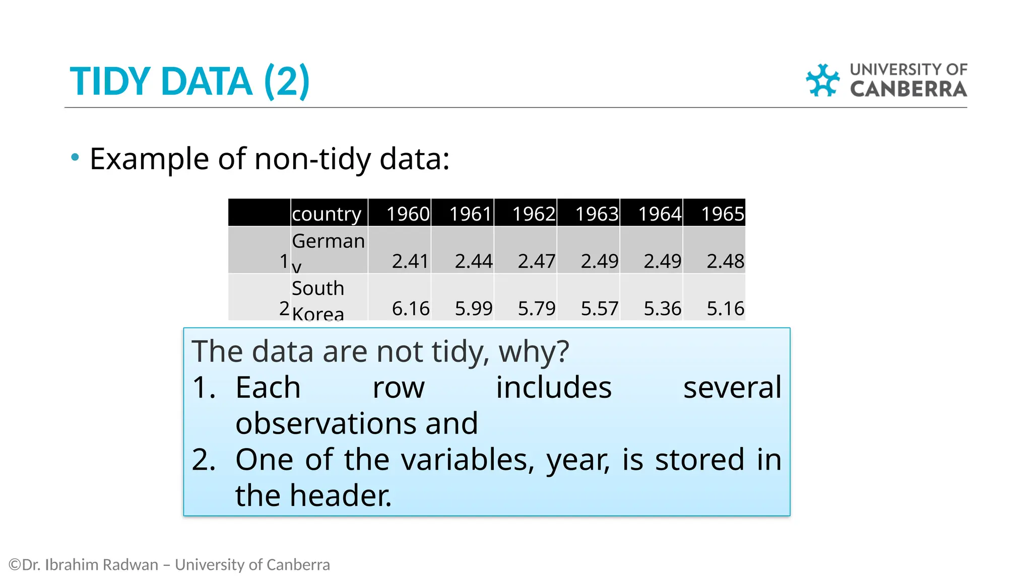 TIDY DATA (2)
• Example of non-tidy data:
©Dr. Ibrahim Radwan – University of Canberra
The data are not tidy, why?
1. Each row includes several
observations and
2. One of the variables, year, is stored in
the header.
country 1960 1961 1962 1963 1964 1965
1
German
y 2.41 2.44 2.47 2.49 2.49 2.48
2
South
Korea 6.16 5.99 5.79 5.57 5.36 5.16
 