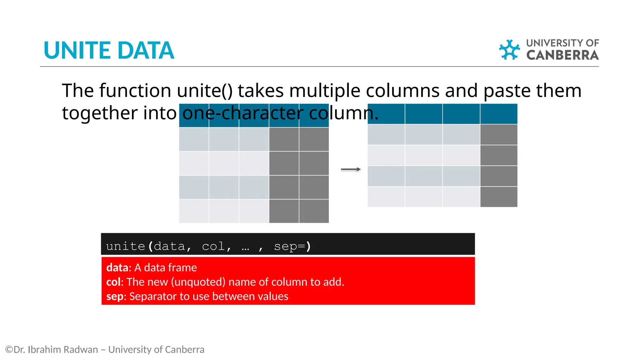 UNITE DATA
©Dr. Ibrahim Radwan – University of Canberra
unite(data, col, … , sep=)
The function unite() takes multiple columns and paste them
together into one-character column.
data: A data frame
col: The new (unquoted) name of column to add.
sep: Separator to use between values
 