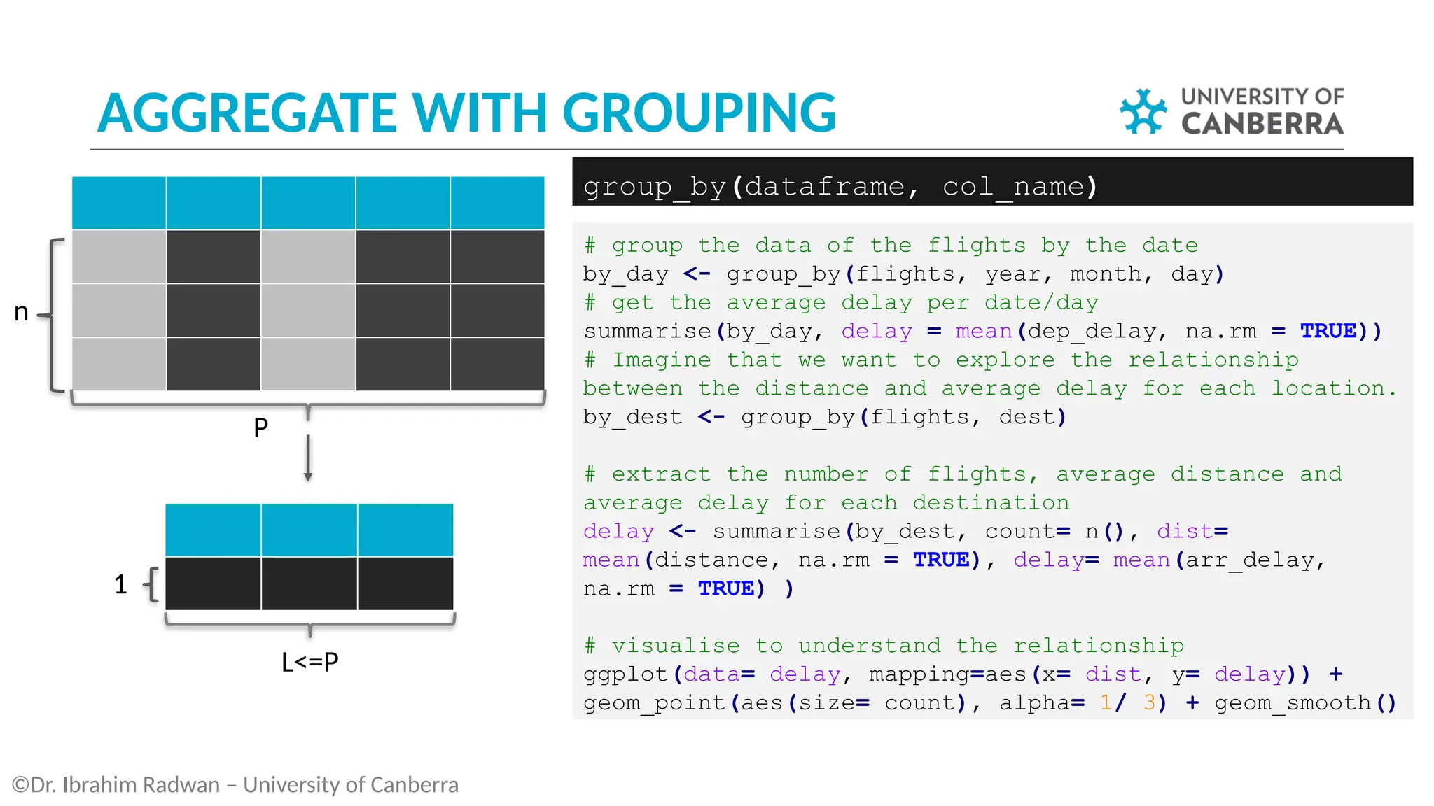 AGGREGATE WITH GROUPING
©Dr. Ibrahim Radwan – University of Canberra
# group the data of the flights by the date
by_day <- group_by(flights, year, month, day)
# get the average delay per date/day
summarise(by_day, delay = mean(dep_delay, na.rm = TRUE))
# Imagine that we want to explore the relationship
between the distance and average delay for each location.
by_dest <- group_by(flights, dest)
# extract the number of flights, average distance and
average delay for each destination
delay <- summarise(by_dest, count= n(), dist=
mean(distance, na.rm = TRUE), delay= mean(arr_delay,
na.rm = TRUE) )
# visualise to understand the relationship
ggplot(data= delay, mapping=aes(x= dist, y= delay)) +
geom_point(aes(size= count), alpha= 1/ 3) + geom_smooth()
group_by(dataframe, col_name)
P
L<=P
n
1
 