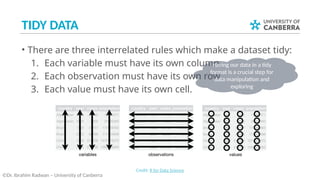 TIDY DATA
• There are three interrelated rules which make a dataset tidy:
1. Each variable must have its own column.
2. Each observation must have its own row.
3. Each value must have its own cell.
©Dr. Ibrahim Radwan – University of Canberra
Credit: R for Data Science
Having our data in a tidy
format is a crucial step for
data manipulation and
exploring
 