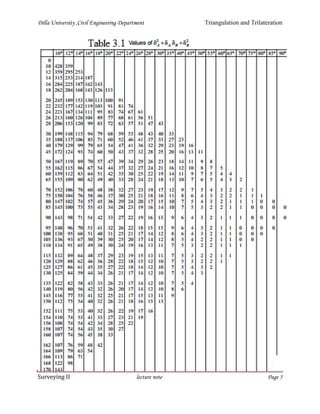 Dilla University ,Civil Engineering Department Triangulation and Trilateration
Surveying II lecture note Page 5
 