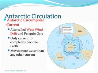 © 2011 Pearson Education, Inc.
Atlantic Ocean Circulation
Equatorial Atlantic circulation
At the Equator, Atlantic extend...