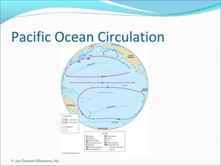 ocean currents water masses | PPT
