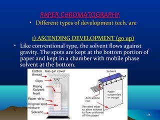 PAPER CHROMATOGRAPHYPAPER CHROMATOGRAPHY
• Different types of development tech. are
1) ASCENDING DEVELOPMENT (go up)
• Like conventional type, the solvent flows against
gravity. The spots are kept at the bottom portion of
paper and kept in a chamber with mobile phase
solvent at the bottom.
2525
 
