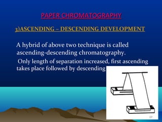PAPER CHROMATOGRAPHYPAPER CHROMATOGRAPHY
3)ASCENDING – DESCENDING DEVELOPMENT
A hybrid of above two technique is called
ascending-descending chromatography.
Only length of separation increased, first ascending
takes place followed by descending
2727
 