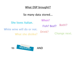 What DSP brought!?
So many data stored...
When?

She loves Italian.

Fish? Beef?
White wine will do or not.
What she disli...