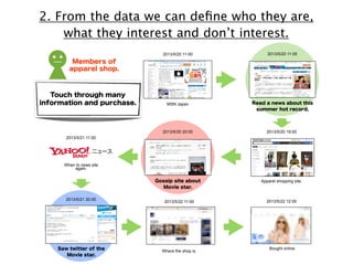 2. From the data we can deﬁne who they are,
部 / フォロワー what they interest and 2
don’t interest.

eport, Consumer first, Inc...