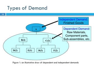 Independent Demand Example Lecture of forecasting short and updated 1.pptx