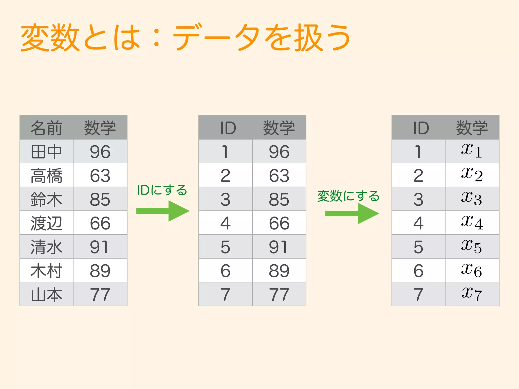 統計学の基礎の基礎 | PDF