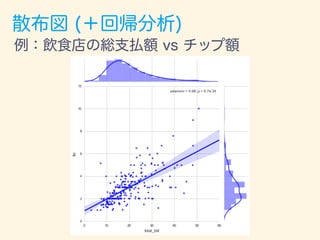時系列グラフ (2軸グラフ)
例：日経平均株価、為替(ドル円)
為替(ドル円)
日経平均株価
 