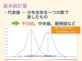 基本統計量
・散布度 … データの散らばりの程度を
数値化したもの
分散、標準偏差、変動係数など
青が散らばりが大きく、
赤が散らばりが小さい。
平均は同じ。
 
