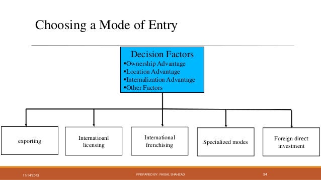 mode of entry Analysis of carrefour’s dubai market entry carrefour’s objective was to find a mode of entry that would allow it to reduce risk of failure and maintaining. mode of entry Analysis of carrefour’s dubai market entry carrefour’s objective was to find a mode of entry that would allow it to reduce risk of failure and maintaining.