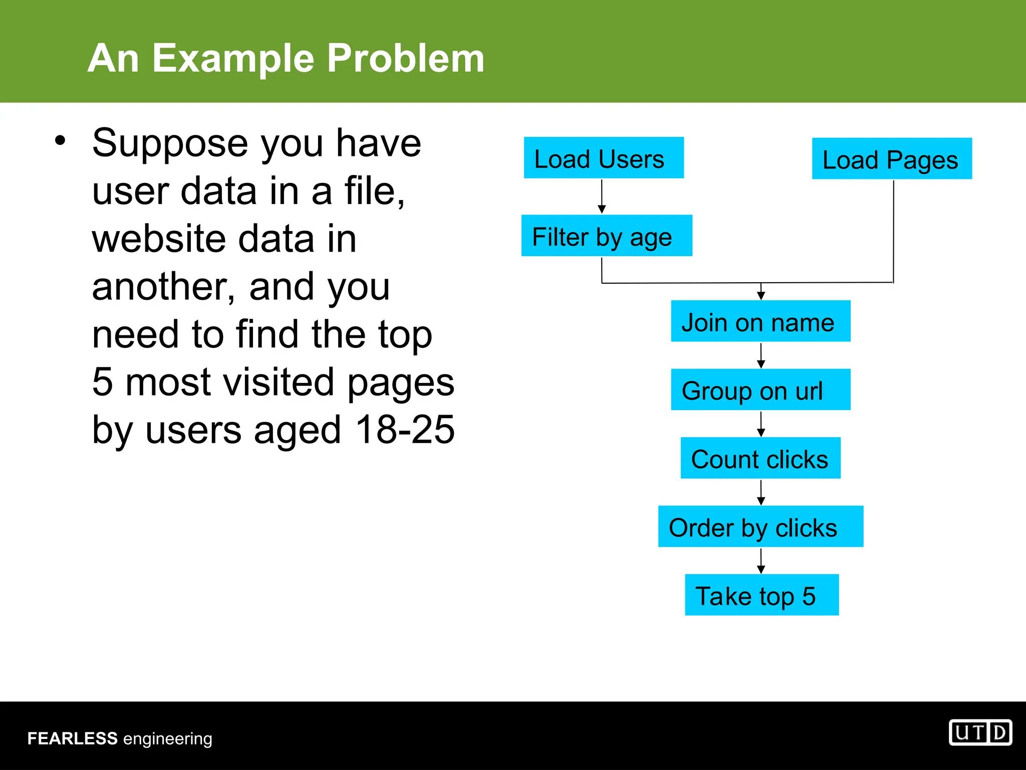 FEARLESS engineering An Example Problem • Suppose you have user data in a file, website data in another, and you need to find the top 5 most visited pages by users aged 18-25 Load Users Load Pages Filter by age Join on name Group on url Count clicks Order by clicks Take top 5 