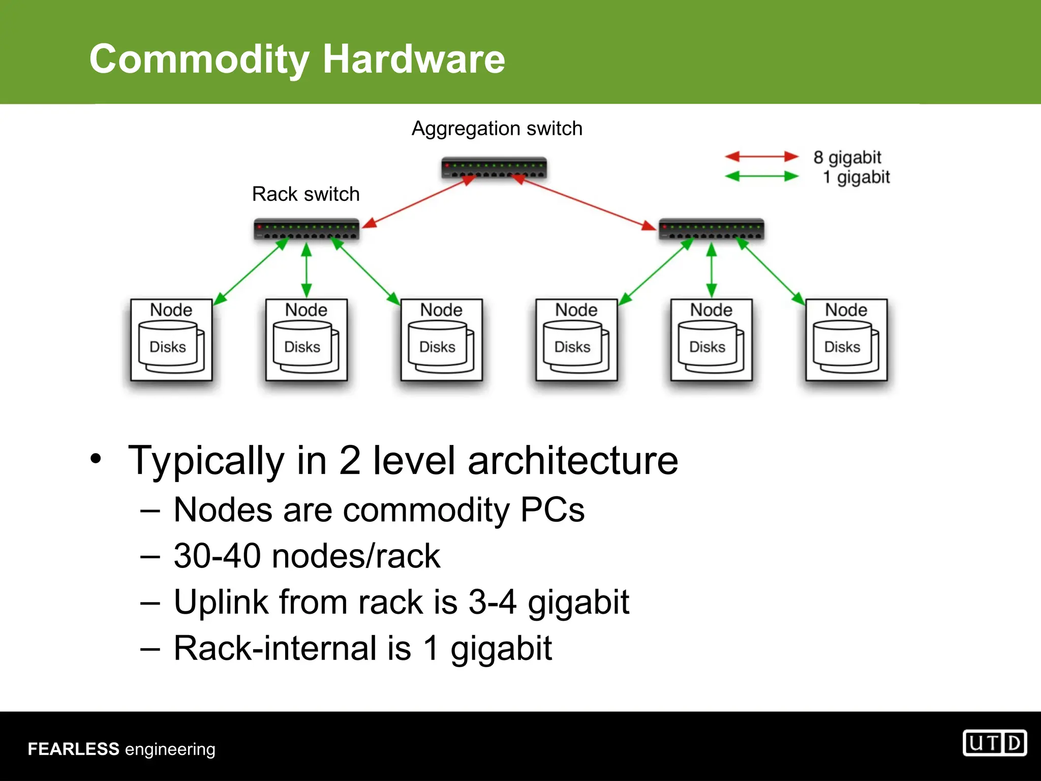 FEARLESS engineering Commodity Hardware • Typically in 2 level architecture – Nodes are commodity PCs – 30-40 nodes/rack – Uplink from rack is 3-4 gigabit – Rack-internal is 1 gigabit Aggregation switch Rack switch 