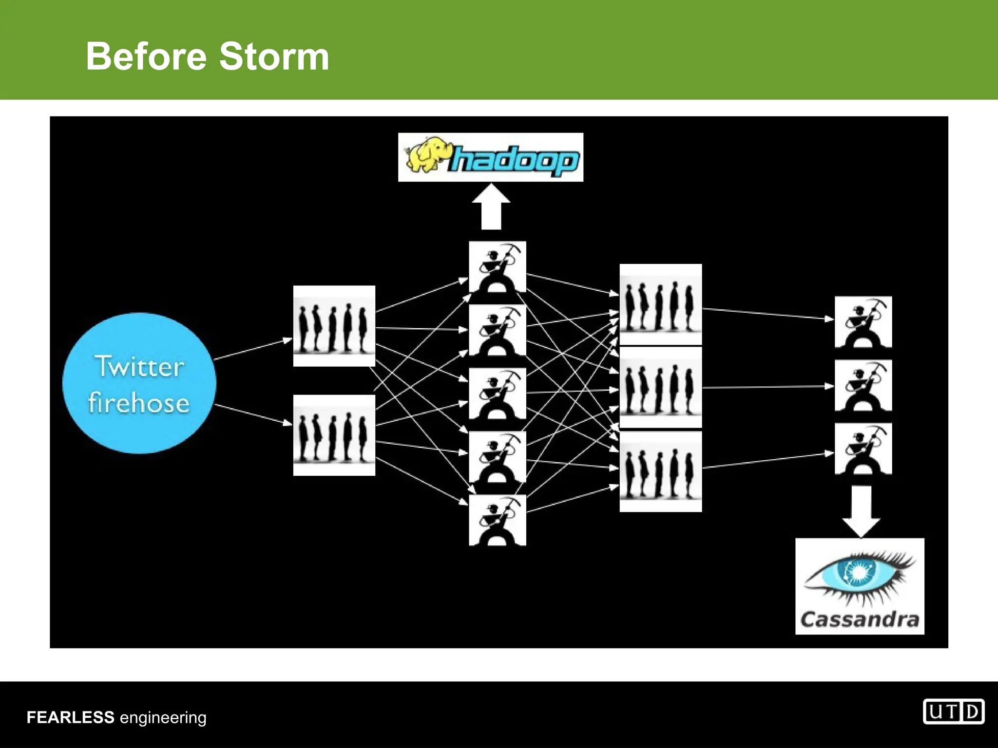 FEARLESS engineering Before Storm 