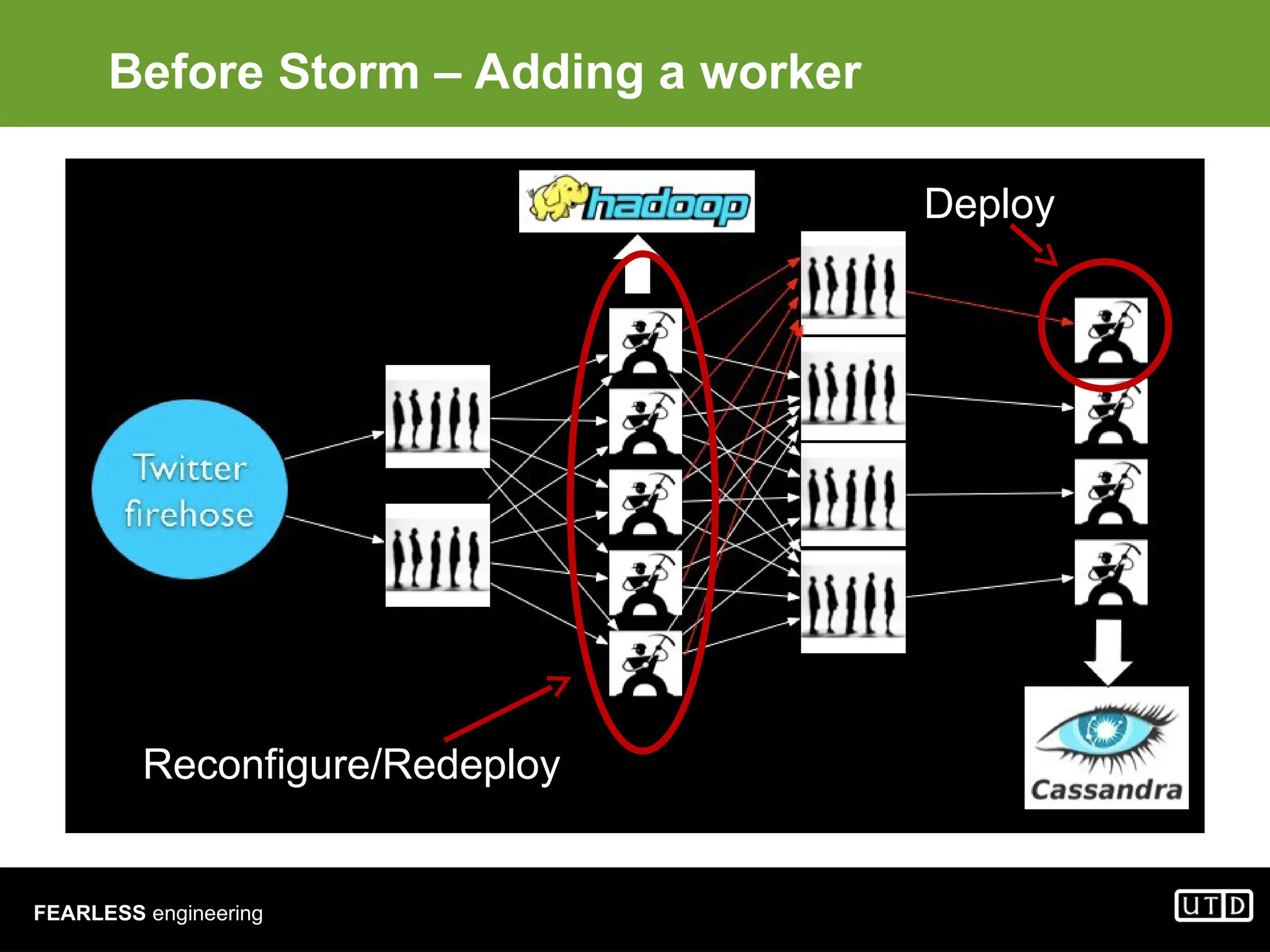 FEARLESS engineering Before Storm – Adding a worker Deploy Reconfigure/Redeploy 