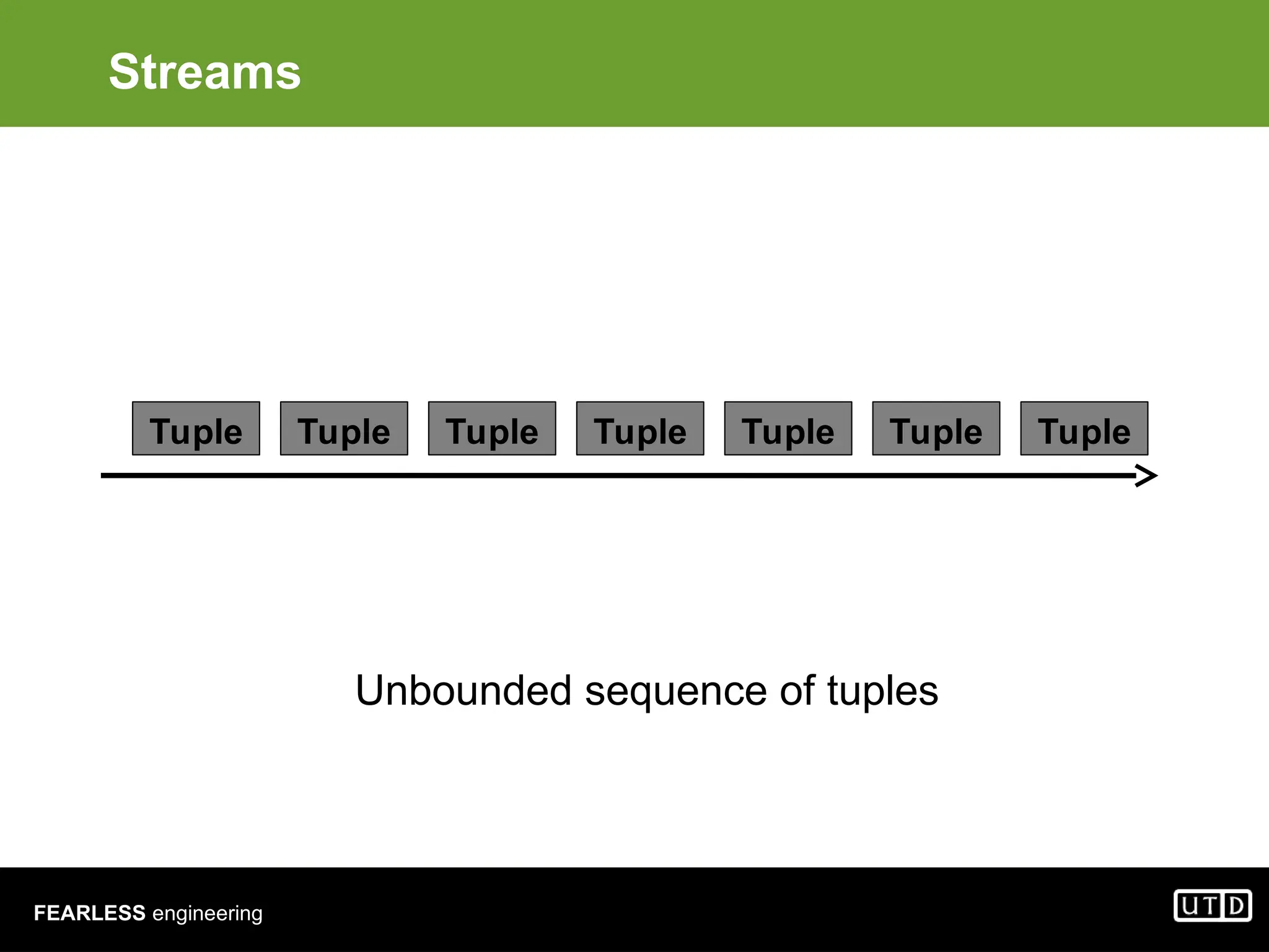 FEARLESS engineering Streams Tuple Tuple Tuple Tuple Tuple Tuple Tuple Unbounded sequence of tuples 