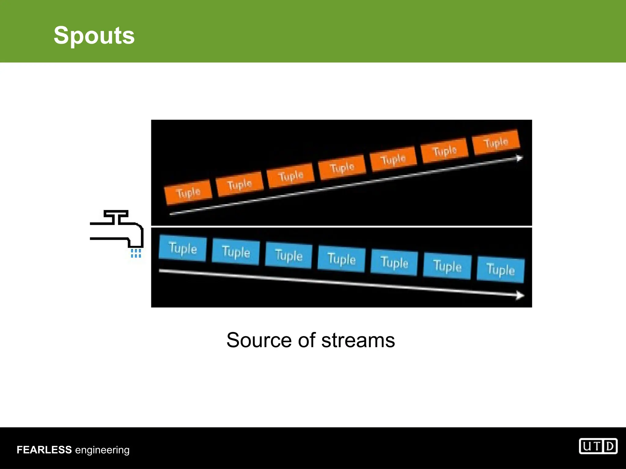FEARLESS engineering Spouts Source of streams 