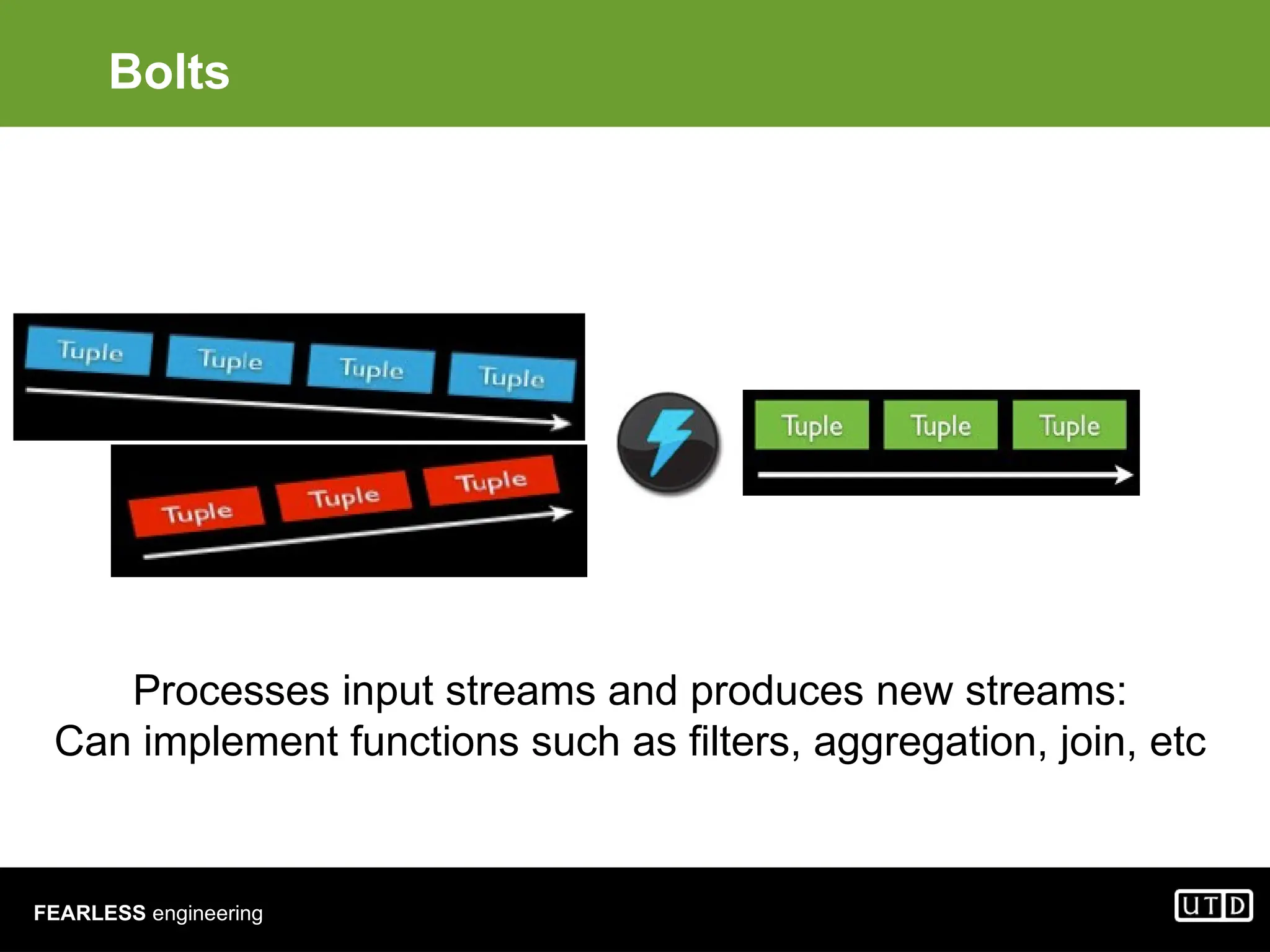 FEARLESS engineering Bolts Processes input streams and produces new streams: Can implement functions such as filters, aggregation, join, etc 