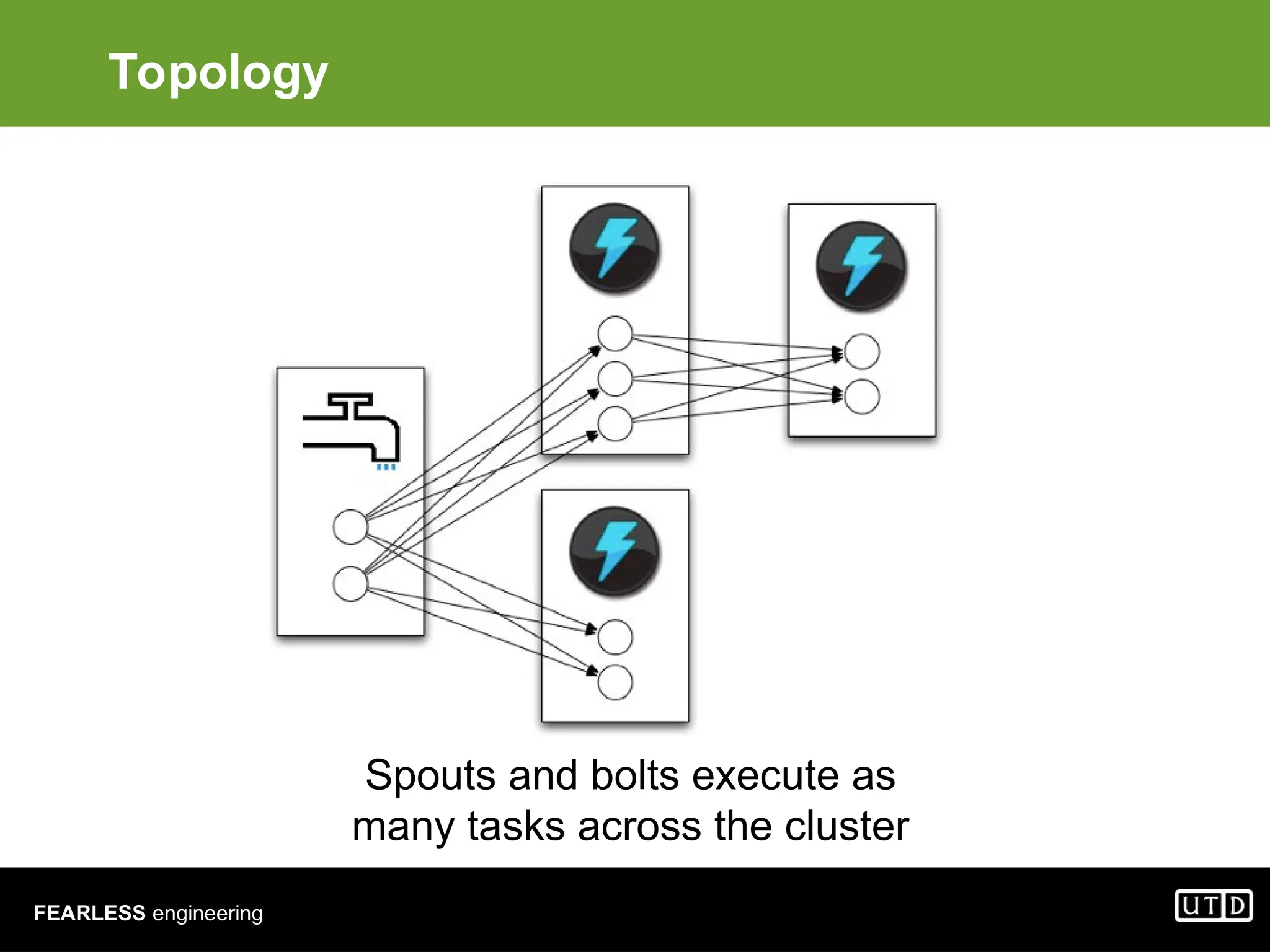 FEARLESS engineering Topology Spouts and bolts execute as many tasks across the cluster 