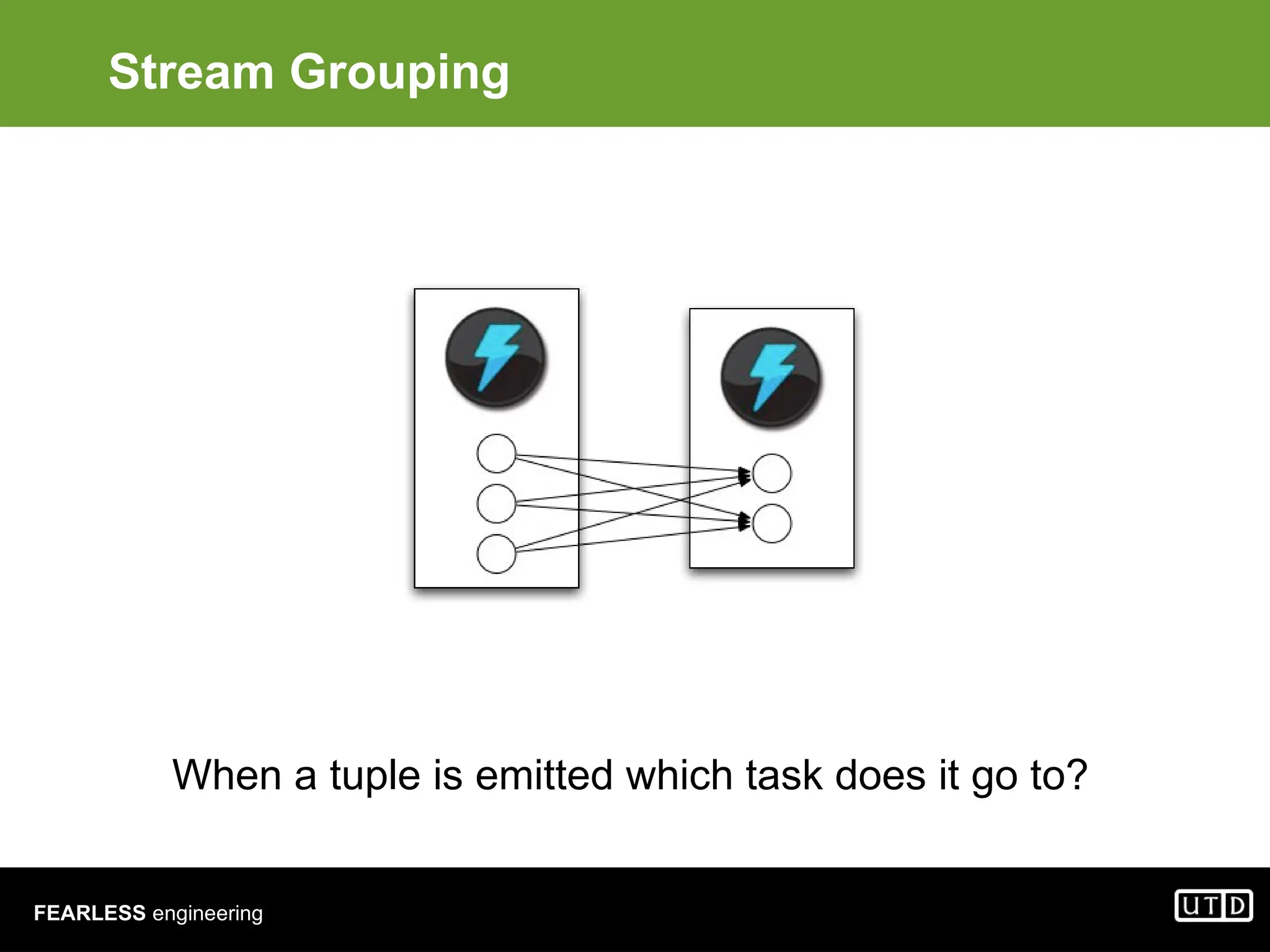 FEARLESS engineering Stream Grouping When a tuple is emitted which task does it go to? 