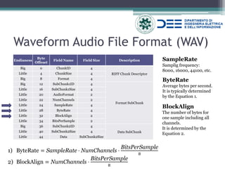 Waveform Audio File Format (WAV) 
SampleRate Samplig frequency: 8000, 16000, 44100, etc. 
Endianess 
Byte Offeset 
Field Name 
Field Size 
Description 
Big 
0 
ChunkID 
4 
RIFF Chunk Descriptor 
Little 
4 
ChunkSize 
4 
Big 
8 
Format 
4 
Big 
12 
SubChunk1ID 
4 
Format SubChunk 
Little 
16 
SubChunk1Size 
4 
Little 
20 
AudioFormat 
2 
Little 
22 
NumChannels 
2 
Little 
24 
SampleRate 
4 
Little 
28 
ByteRate 
4 
Little 
32 
BlockAlign 
2 
Little 
34 
BitsPerSample 
2 
Big 
36 
SubChunk2ID 
4 
Data SubChunk 
Little 
40 
SubChunk2Size 
4 
Little 
44 
Data 
SubChunk2Size 
ByteRate 
Average bytes per second. 
It is typically determined by the Equation 1. 
1)ByteRate=SampleRate⋅NumChannels⋅ BitsPerSample8 
2)BlockAlign=NumChannels⋅ BitsPerSample8 
BlockAlign 
The number of bytes for one sample including all channels. 
It is determined by the Equation 2. 
 