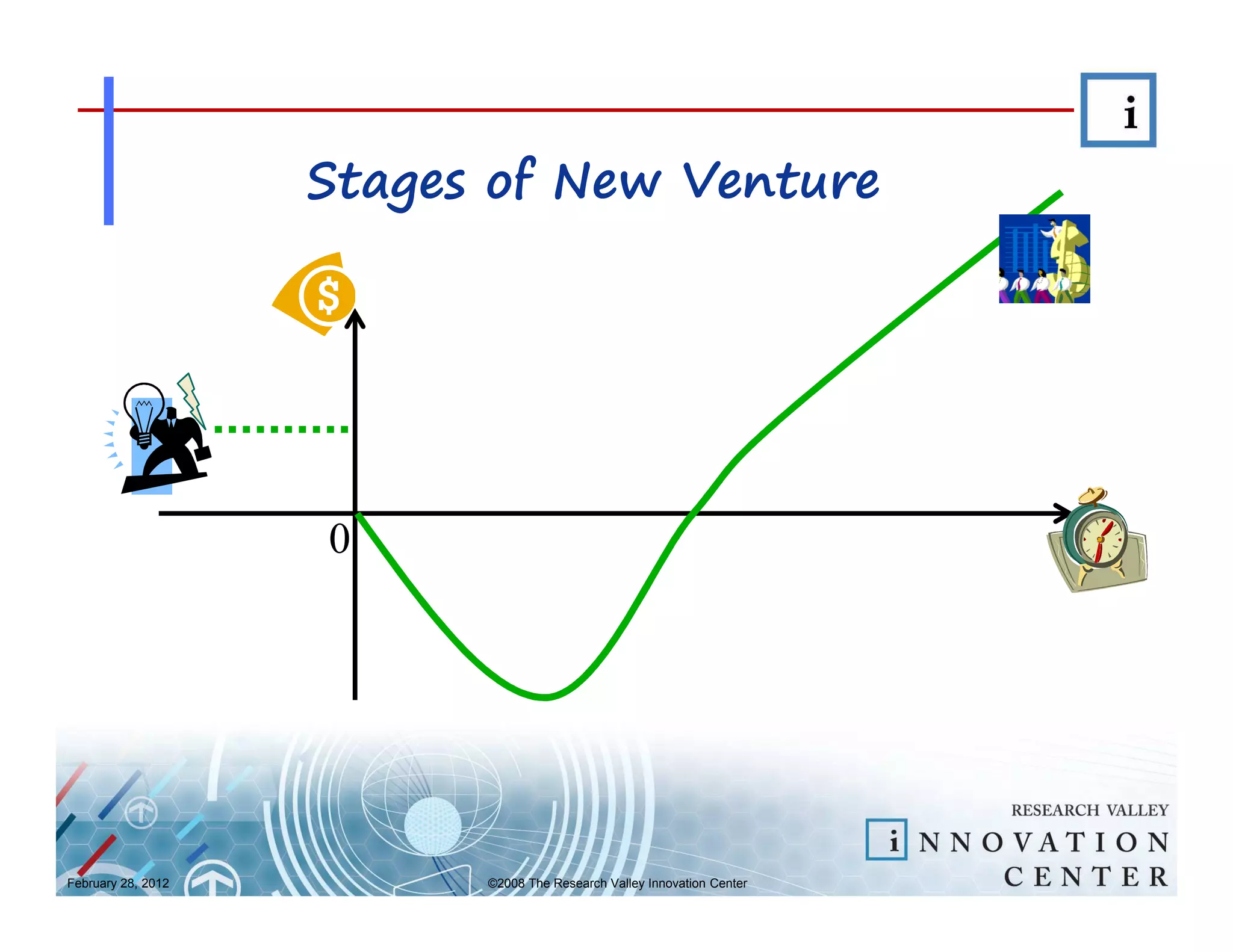Stages of New Venture




                    0




February 28, 2012         ©2008 The Research Valley Innovation Center
 