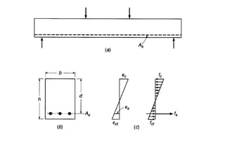Lecture on ch.3 flexural analysis and design of beams | PPTX