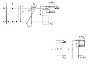 Lecture on ch.3 flexural analysis and design of beams | PPTX