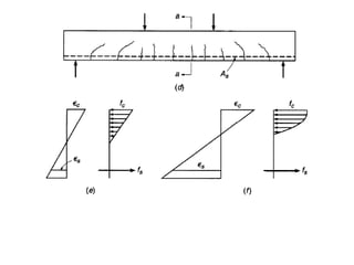 Lecture on ch.3 flexural analysis and design of beams | PPTX