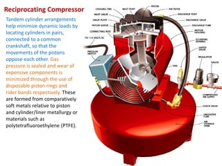 Compressor increase pressure of air to high pressure PDF