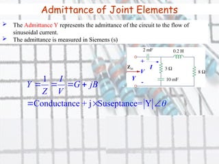Lecture on concept of Impedance and Admittance_Chpt09_Alexander Sadiku.pptx