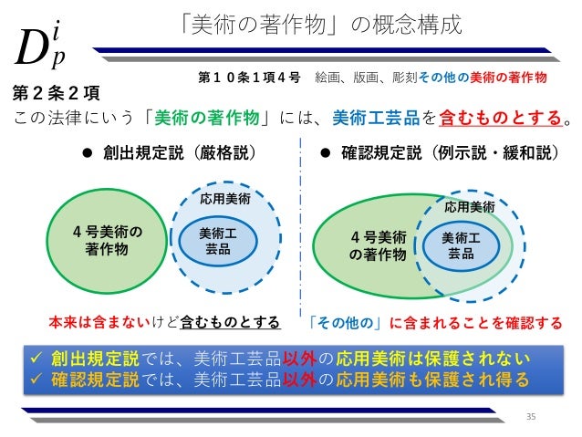 著作権実務者養成講座 著作物性