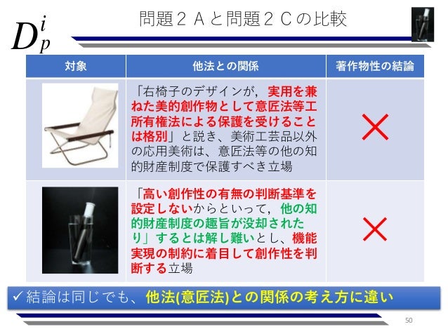 著作権実務者養成講座 著作物性