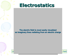 Electrostatics Out from positive charge Toward a negative charge Like charges repel one another Unlike charge attract each other uncharged fields no electric field The electric field is most easily visualized as imaginary lines radiating from an electric charge   