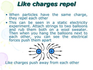 Like charges repel When particles have the same charge, they repel each other This can be seen in a static electricity experiment. Attach strings to two balloons and rub them both on a wool sweater. Then when you hang the balloons next to each other, you can see the electrical forces push them apart  Like charges push away from each other 