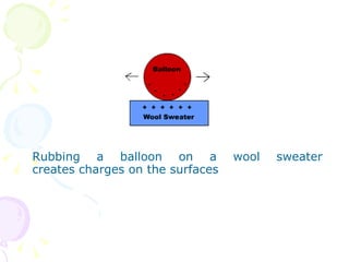 Rubbing a balloon on a wool sweater  creates charges on the surfaces 