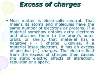 Excess of charges Most matter is electrically neutral. That means its atoms and molecules have the same number of electrons as protons. If a material somehow obtains extra electrons and attaches them to the atom's outer orbits or shells, that material has a negative ( - ) charge. Likewise, if a material loses electrons, it has an excess of positive (+) charges. The electric field from the excess of charges then causes the static electric effects of attraction, repulsion or a spark. 