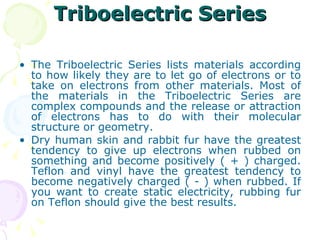 Triboelectric Series The Triboelectric Series lists materials according to how likely they are to let go of electrons or to take on electrons from other materials. Most of the materials in the Triboelectric Series are complex compounds and the release or attraction of electrons has to do with their molecular structure or geometry. Dry human skin and rabbit fur have the greatest tendency to give up electrons when rubbed on something and become positively ( + ) charged. Teflon and vinyl have the greatest tendency to become negatively charged ( - ) when rubbed. If you want to create static electricity, rubbing fur on Teflon should give the best results. 
