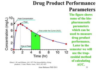 Pharmacokinetics: Lecture One | PDF