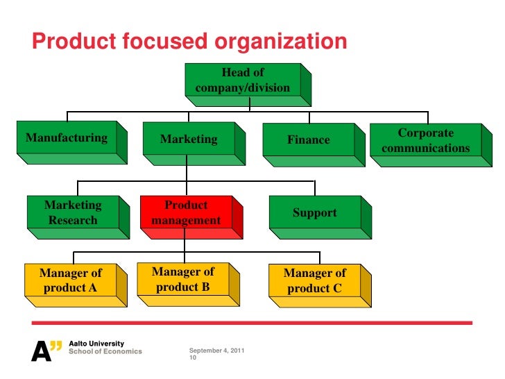 good organizational skills examples