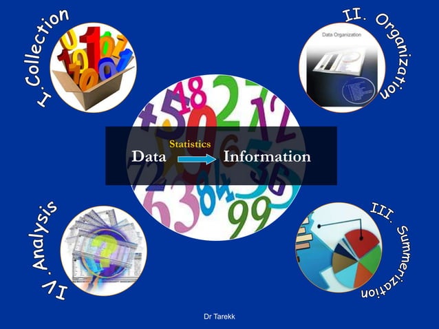 Biostatistics : Types of Variable | PPTX | Science