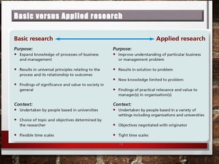 Basic versus Applied research
14
 