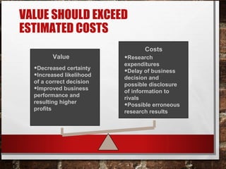 Value
•Decreased certainty
•Increased likelihood
of a correct decision
•Improved business
performance and
resulting higher
profits
Costs
•Research
expenditures
•Delay of business
decision and
possible disclosure
of information to
rivals
•Possible erroneous
research results
VALUE SHOULD EXCEED
ESTIMATED COSTS
 