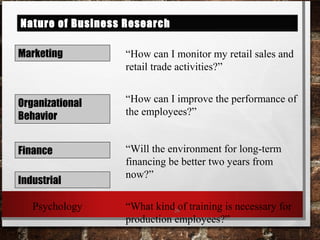 Nature of Business Research
Organizational
Behavior
Finance
Industrial
Marketing
“What kind of training is necessary for
production employees?”
“Will the environment for long-term
financing be better two years from
now?”
“How can I improve the performance of
the employees?”
“How can I monitor my retail sales and
retail trade activities?”
26Psychology
 
