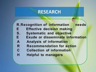 R.Recognition of information needs
E Effective decision making
S. Systematic and objective
E Exude or disseminate information
A Analysis of information
R Recommendation for action
C Collection of information
H Helpful to managers
RESEARCH
 