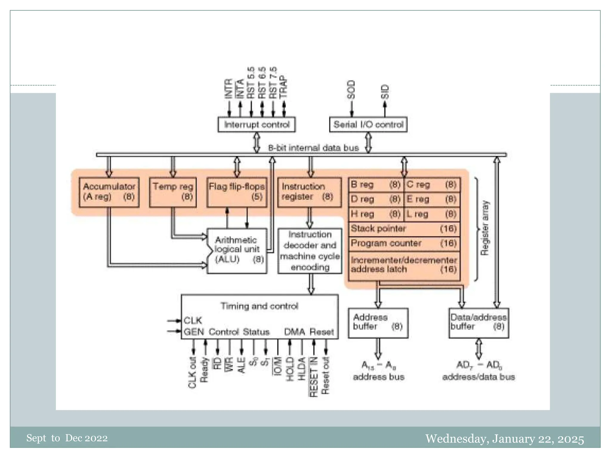 Wednesday, January 22, 2025
Sept to Dec 2022
19
 